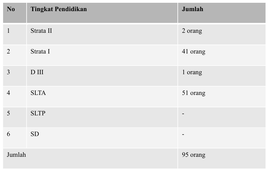Jenjang Pendidikan Pegawai